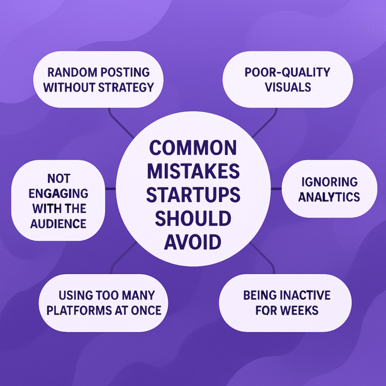 social media marketing for startups India